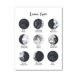 Poster Moderne des Phases Lunaires