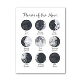 Poster Moderne des Phases Lunaires