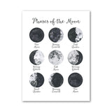 Poster Moderne des Phases Lunaires