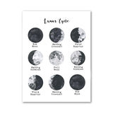 Poster Moderne des Phases Lunaires