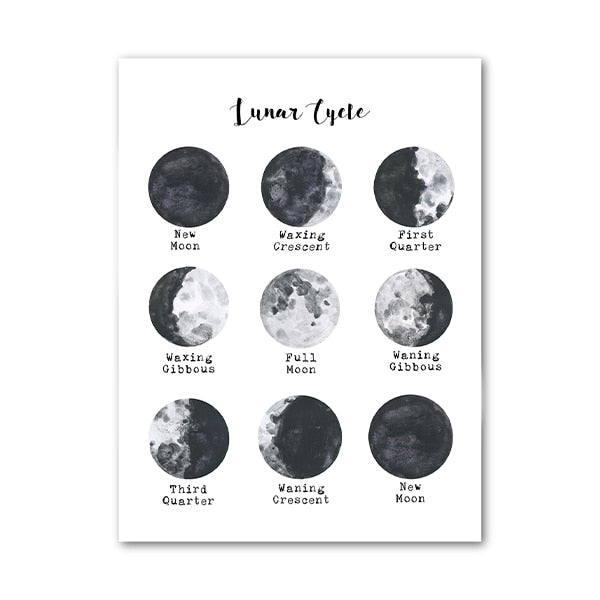 Poster Moderne des Phases Lunaires