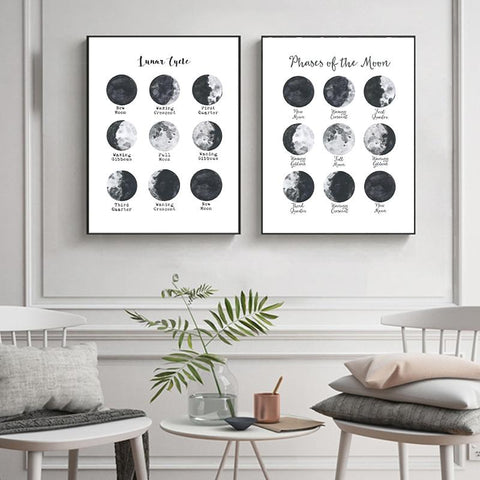 Poster Moderne des Phases Lunaires